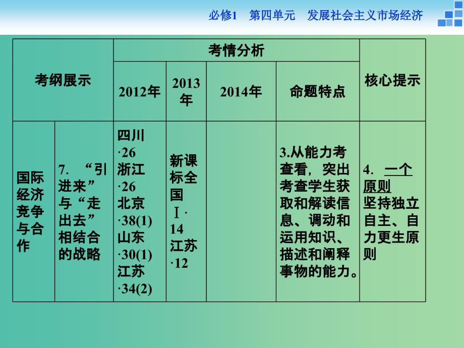 高考政治大一轮复习 第四单元 第十一课 经济全球化与对外开放课件 新人教版必修1.ppt_第4页