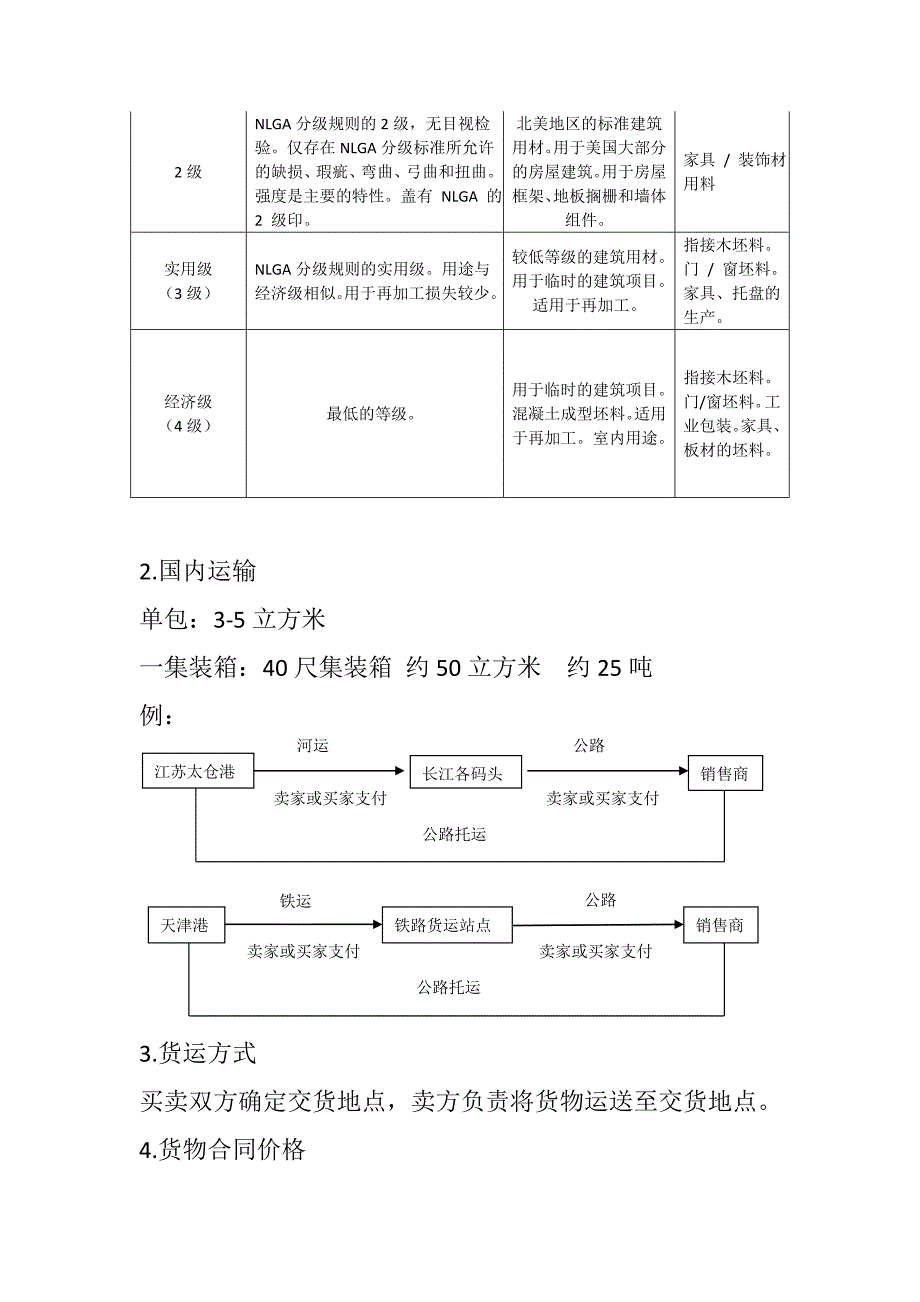 销售加拿大SPF前的准备工作_第4页