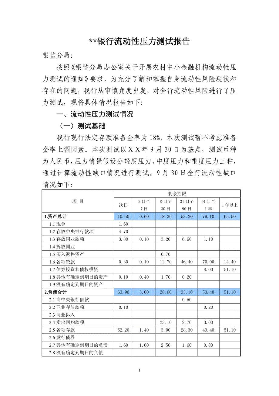 银行流动性压力测试报告_第1页