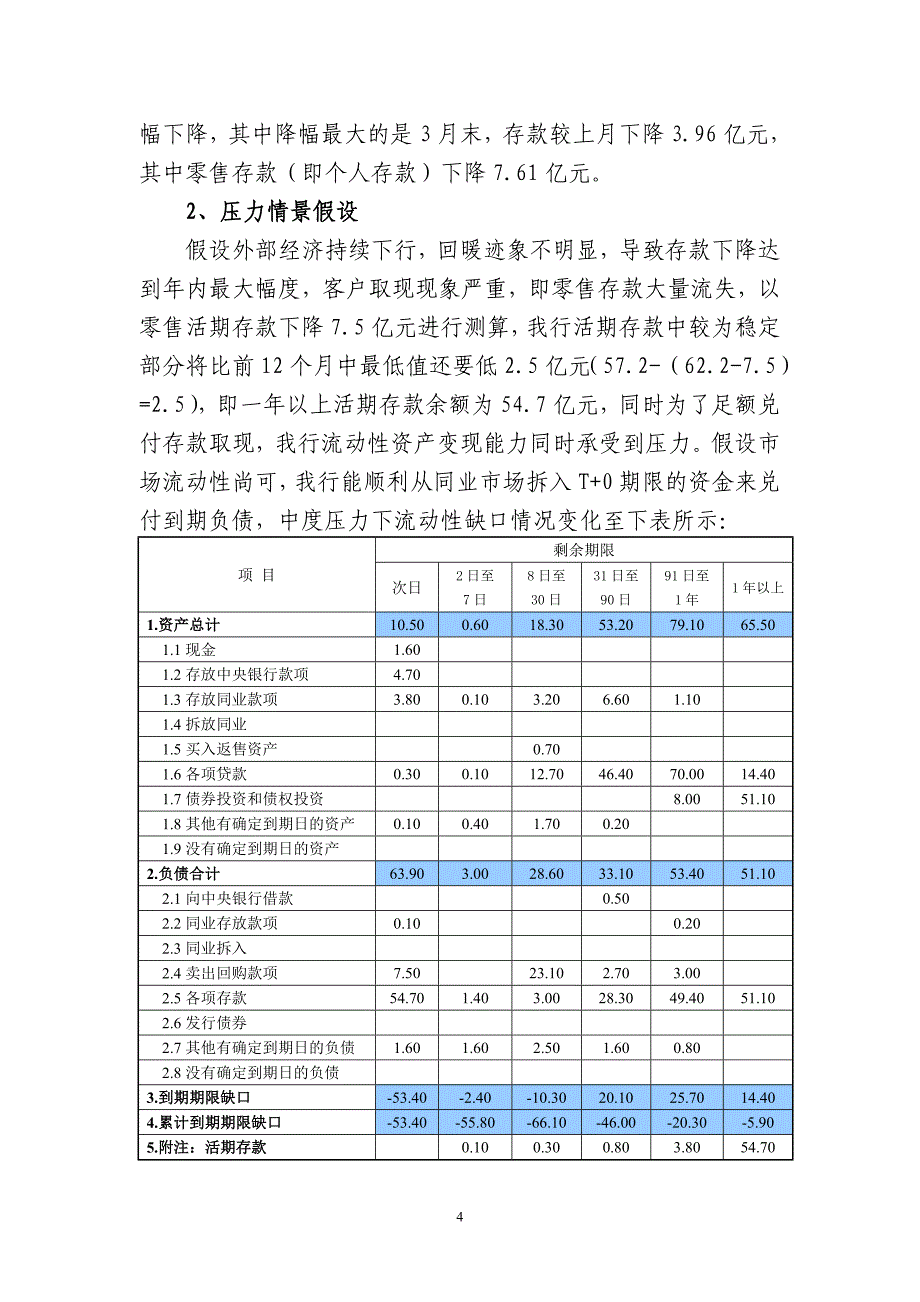 银行流动性压力测试报告_第4页