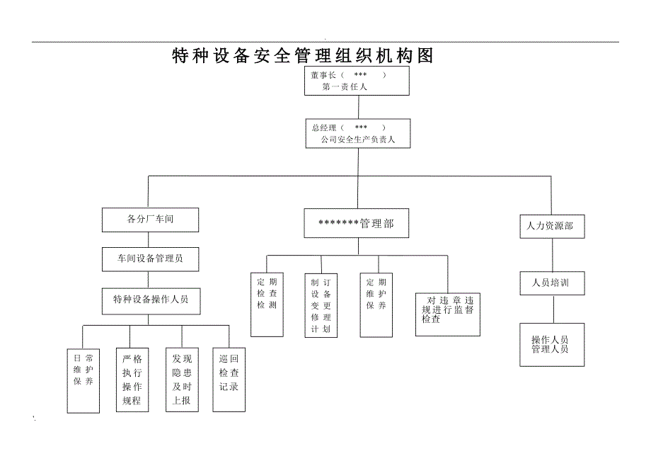 特种设备(叉车)安全管理制度_第3页