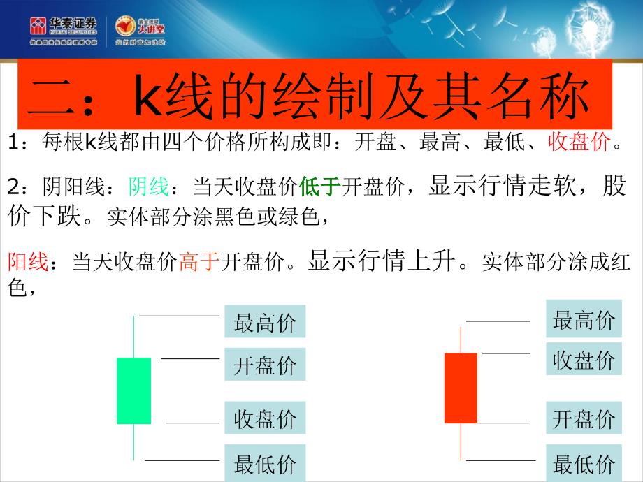 教学课件：第一讲K线理论之基础知识_第4页