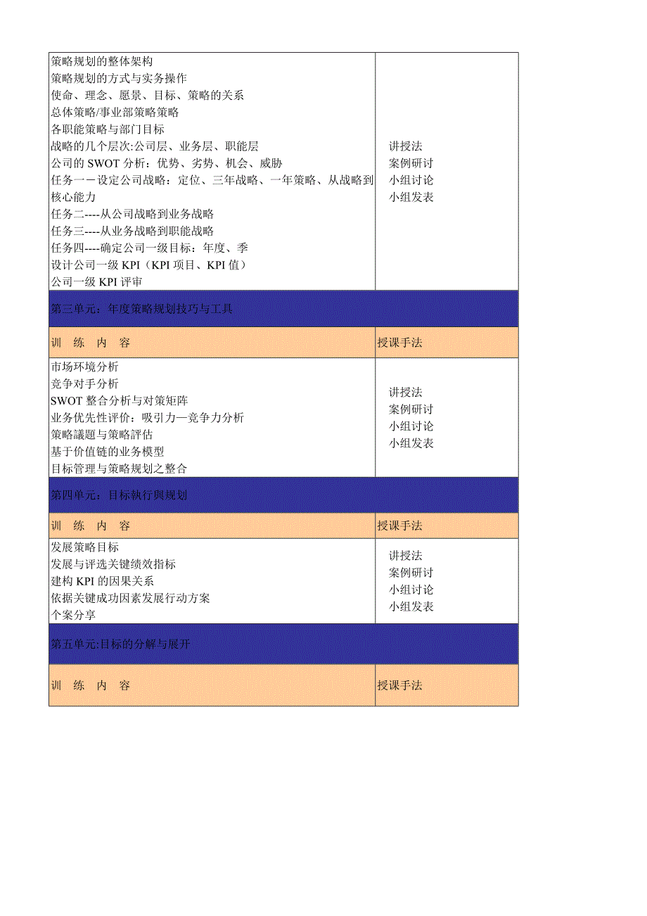 经营目标与策略规划刘成熙老师_第3页