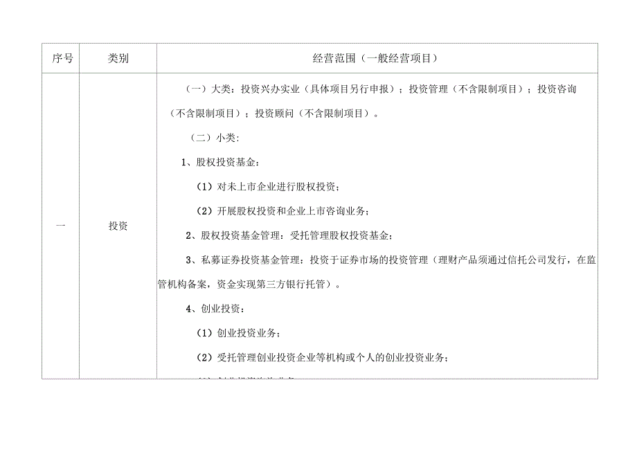 经营范围规范_第2页