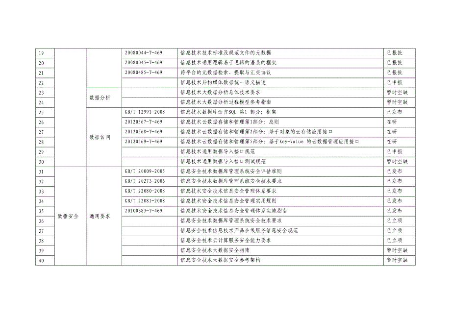 大数据标准体系_第2页