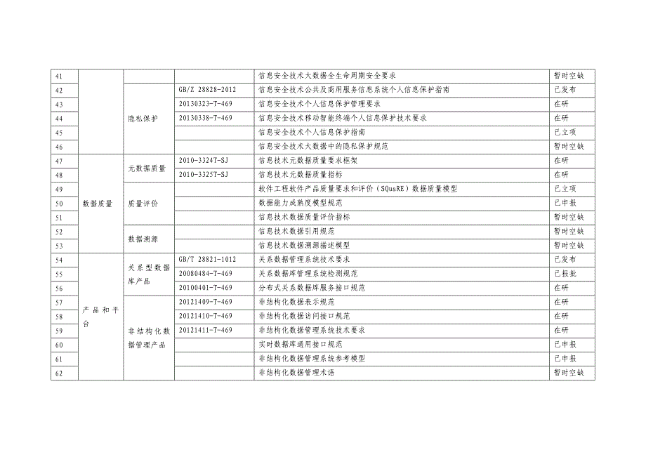 大数据标准体系_第3页