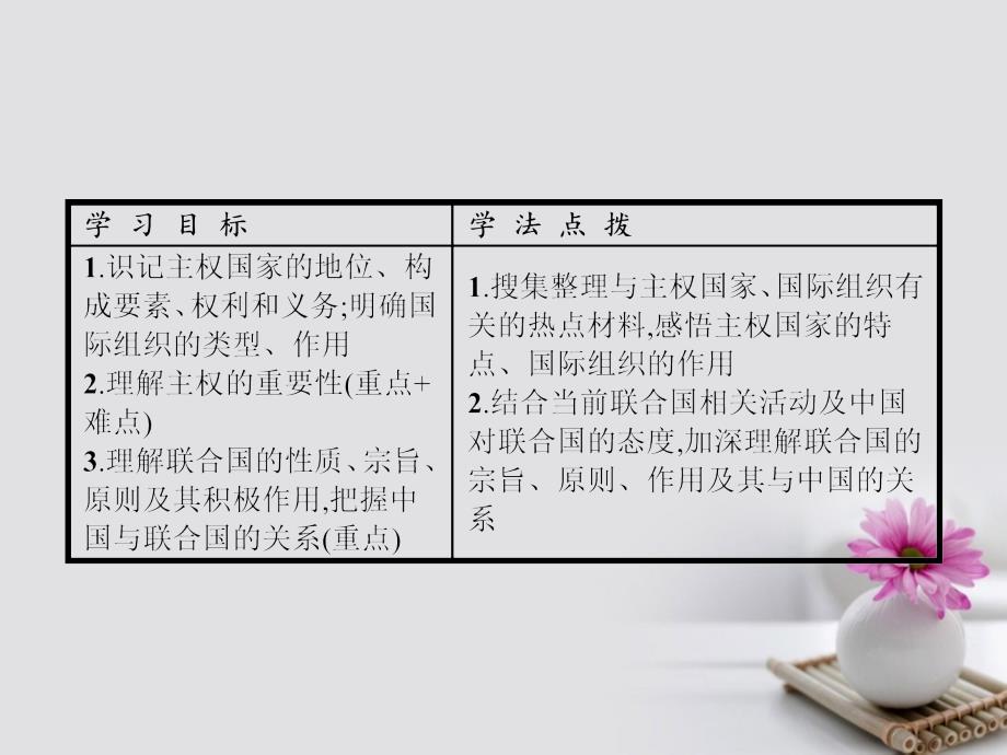 高中政治 8.1 国际社会的主要成员：主权国家和国际组织课件 新人教版必修2_第2页