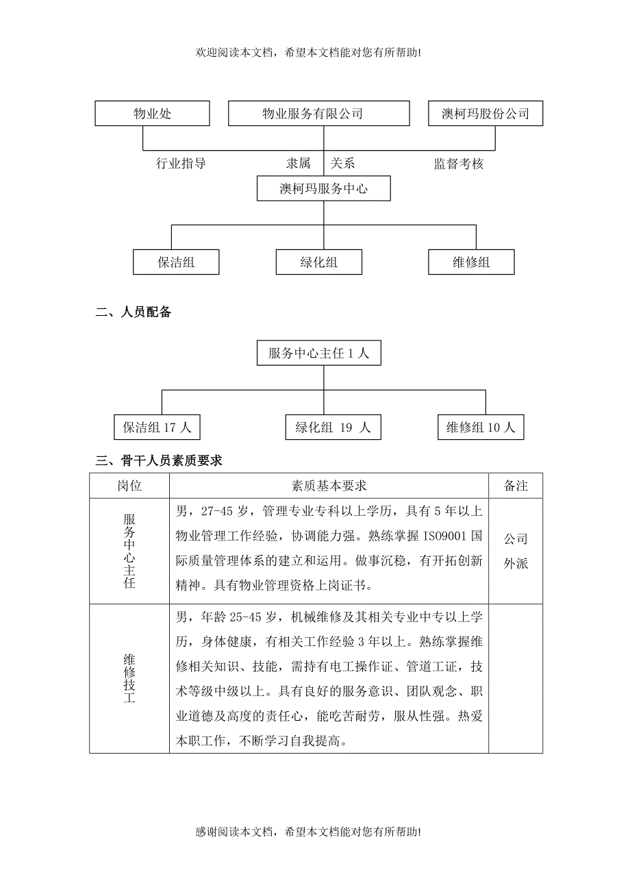 青岛澳柯玛工业园区物业管理投标书_第4页