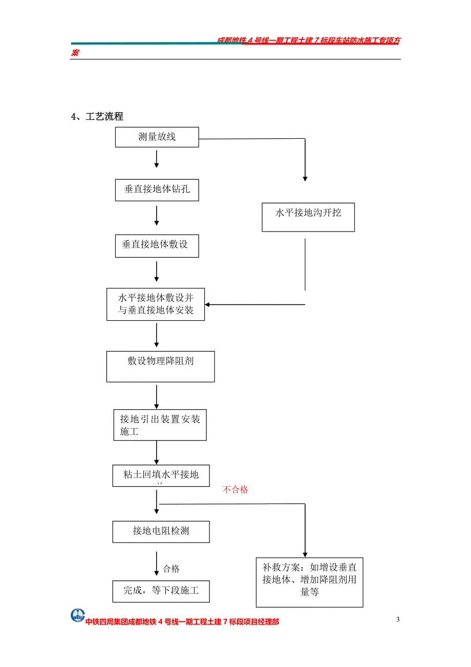 成都双林路站综合接地施工方案_第4页