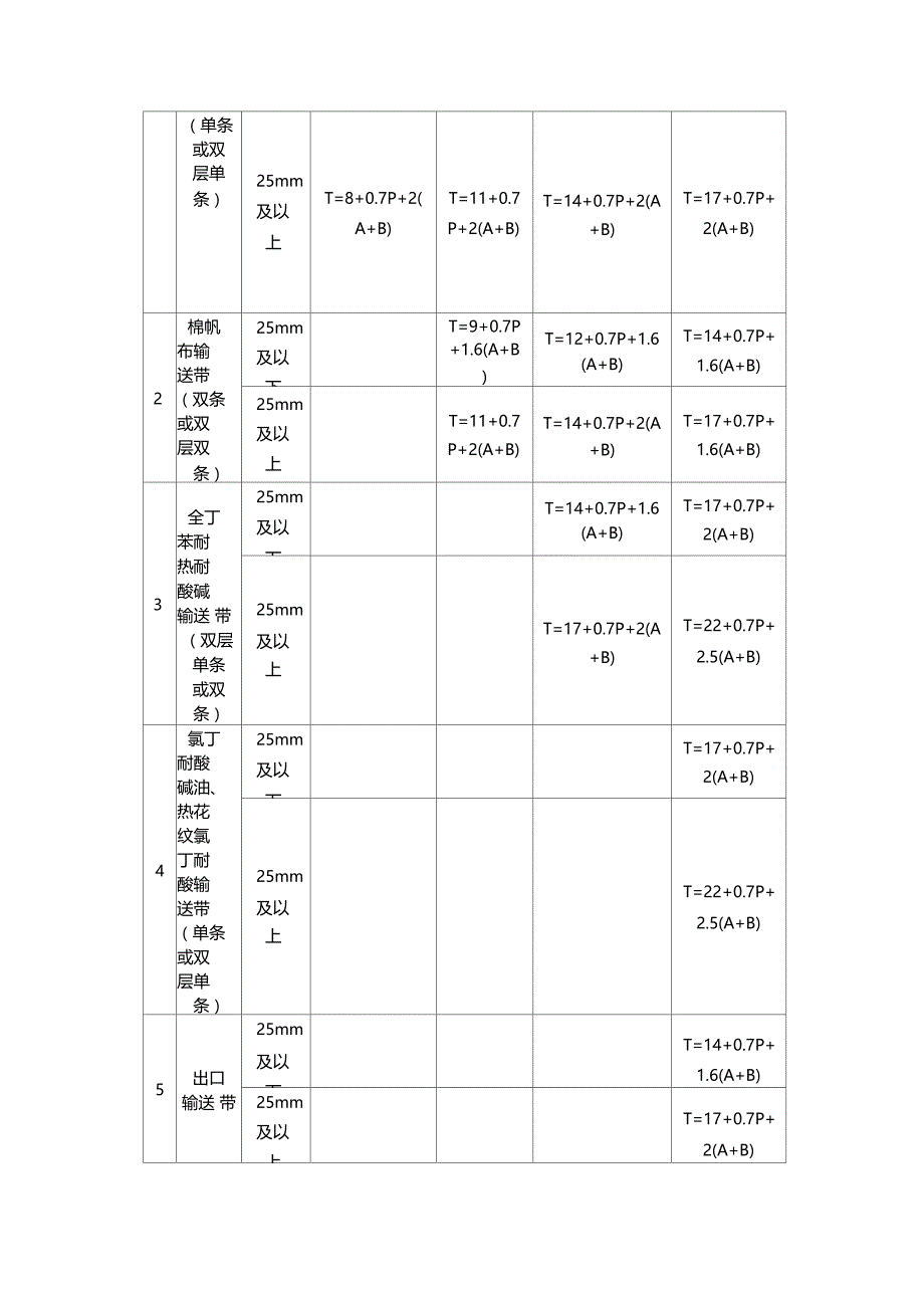 硫化工艺过程_第2页