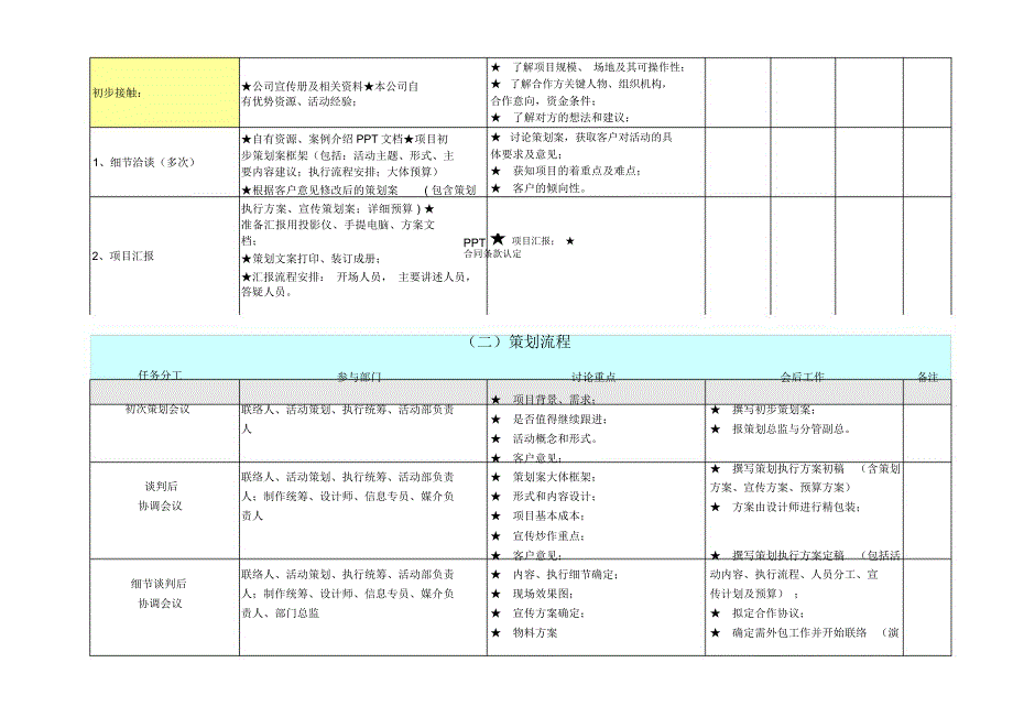 详细活动策划执行方案_第3页