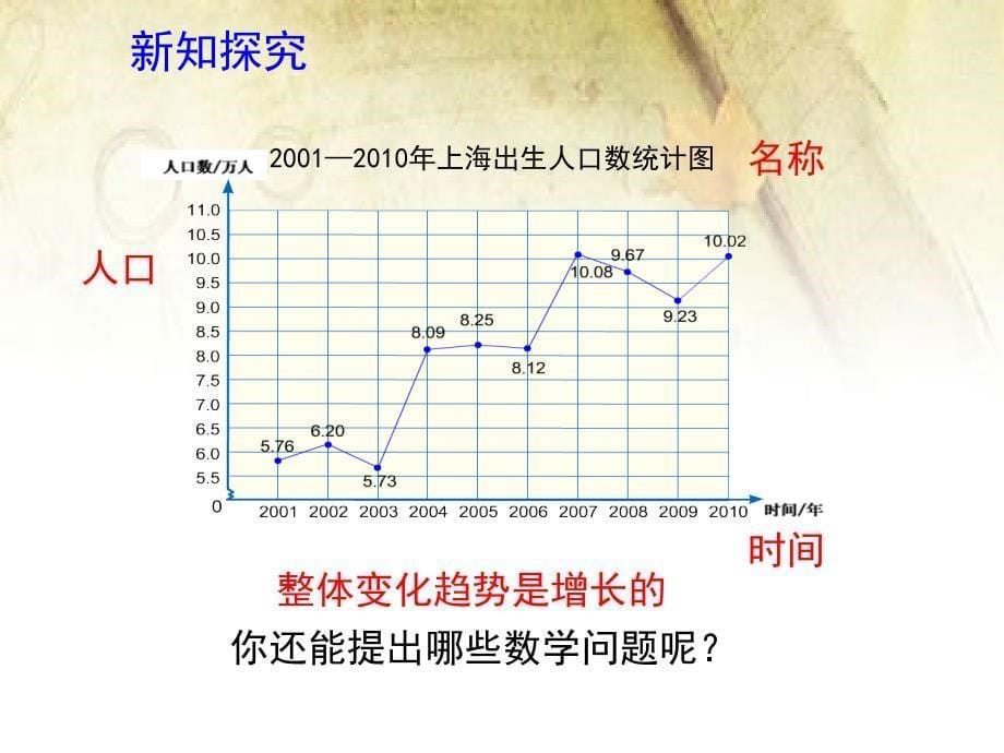 《复式折线统计图》PPT_第5页