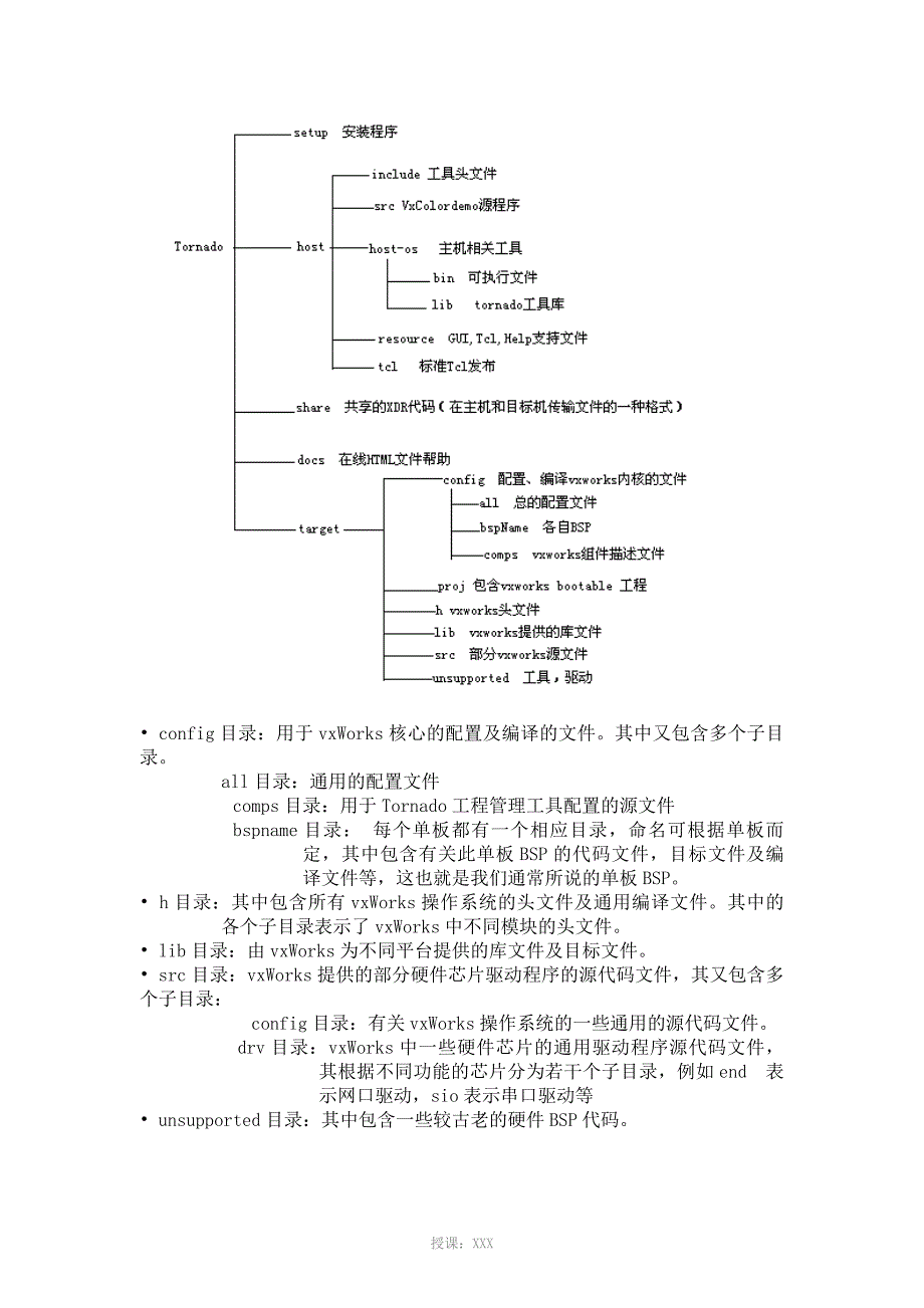 vxWorks的BSP开发_第3页