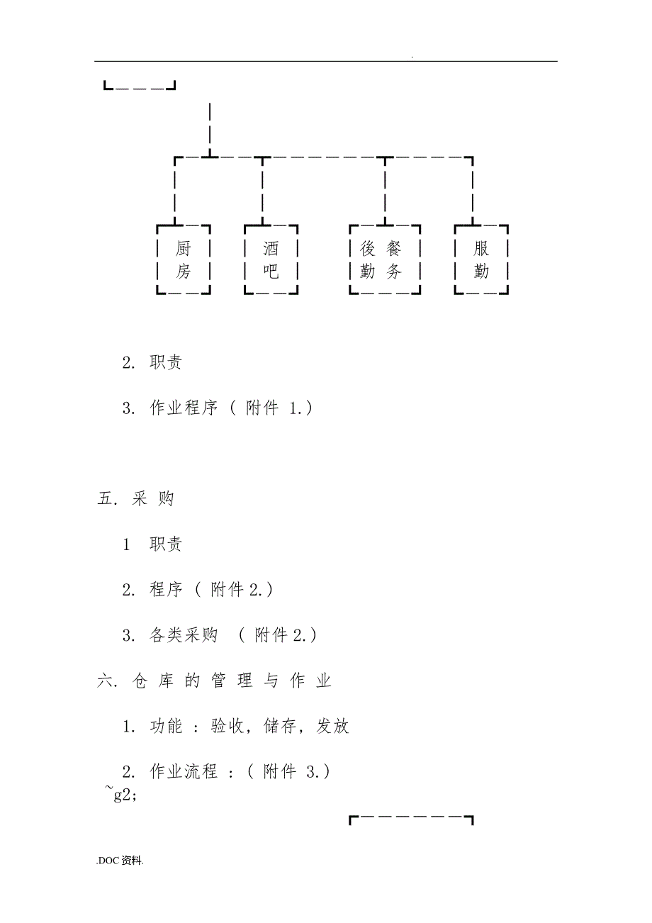 餐饮营销策划与管理_第3页