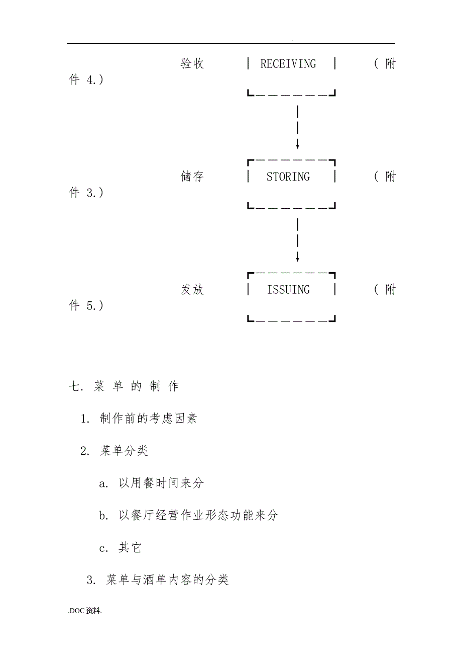 餐饮营销策划与管理_第4页