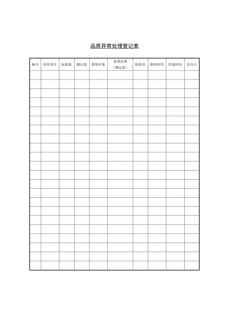 品质异常处理登记表_第1页