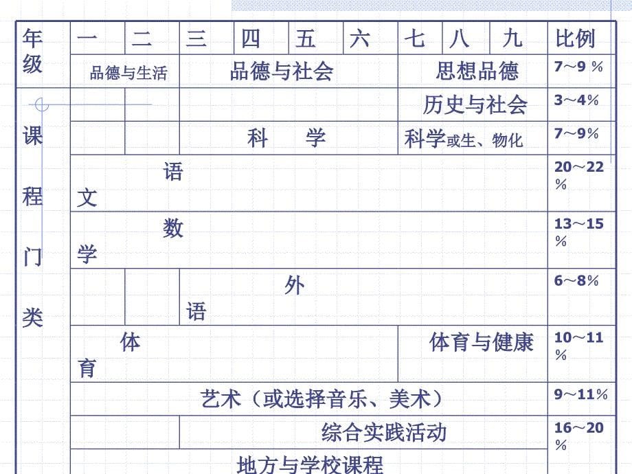 体育与健康课程的实施方案滕子敬北京师范大学_第5页