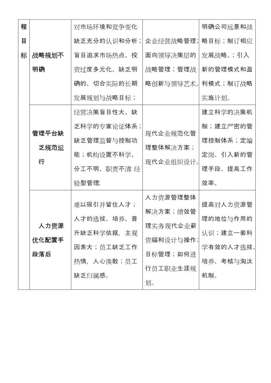 Sywtst清华大学高级经济管理总裁领导力_第5页