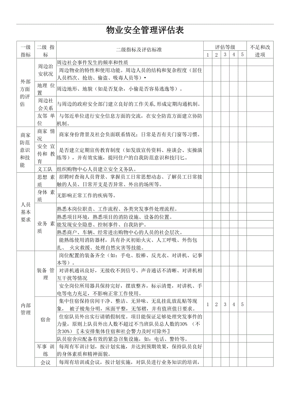 安全管理评估表_第1页