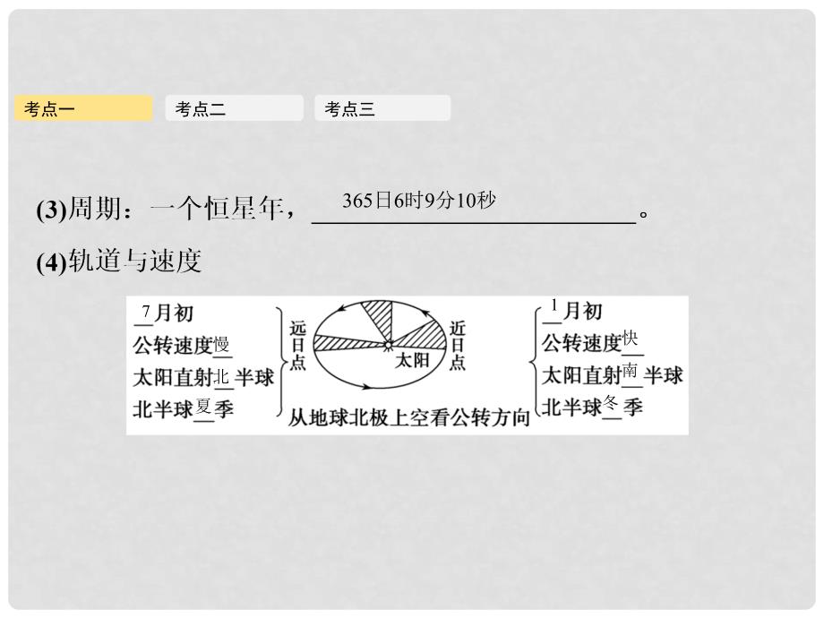 高考地理一轮复习 第二章 行星地球 第4讲 地球的公转及其地理意义（一）——地球公转特征及昼夜长短的变化课件 新人教版_第3页