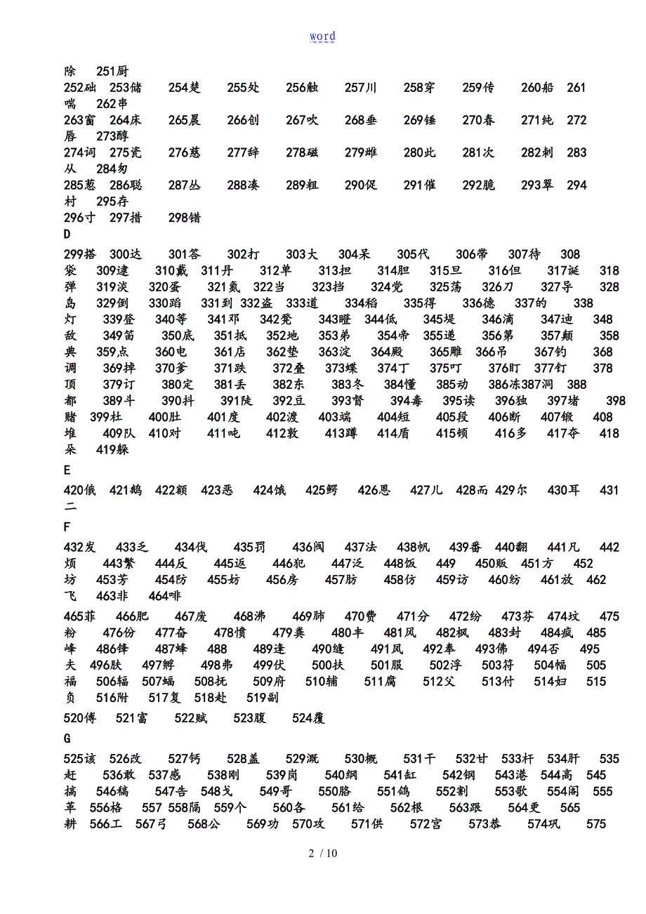 中学考试拼音汉字范围3500个常用汉字_第2页