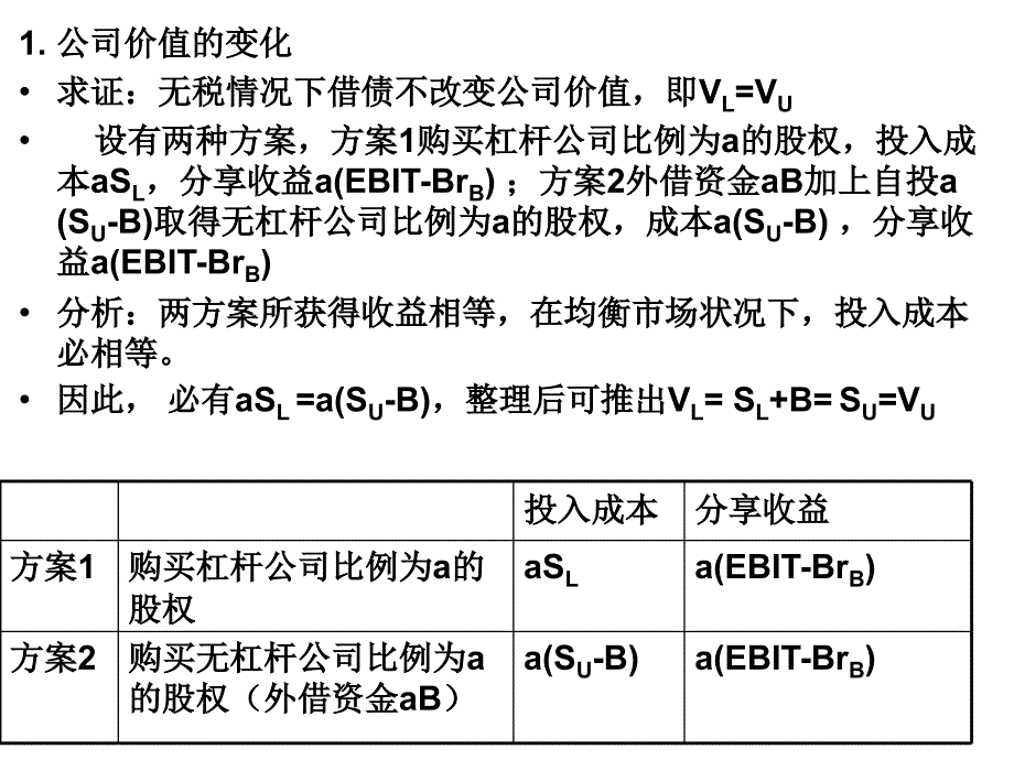 第6章企业价值内涵_第4页