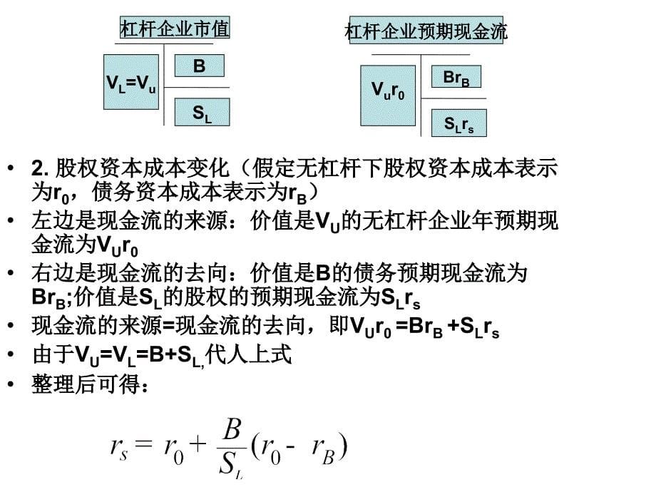 第6章企业价值内涵_第5页