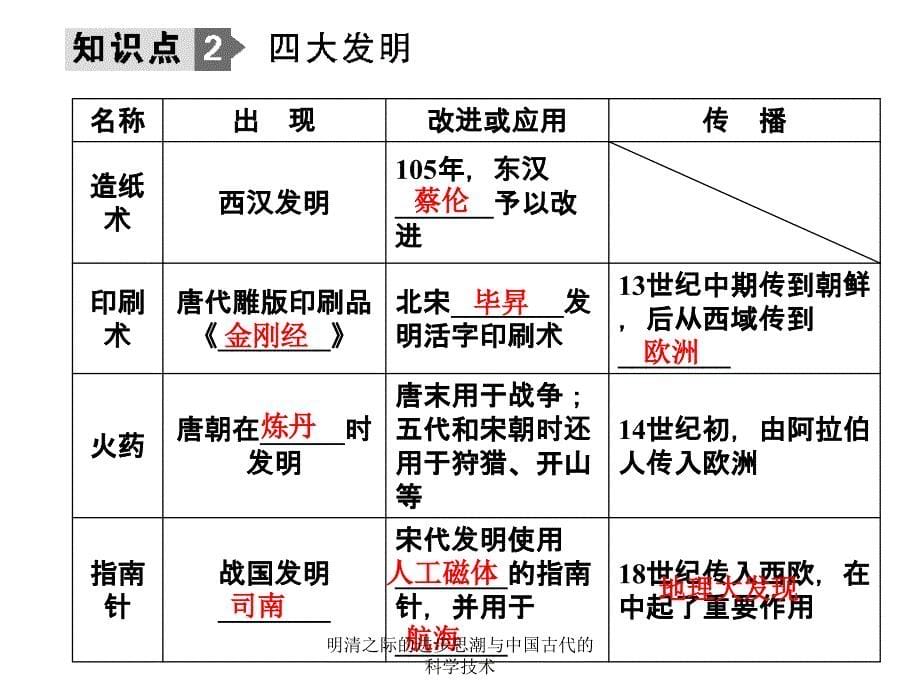 明清之际的进步思潮与中国古代的科学技术课件_第5页