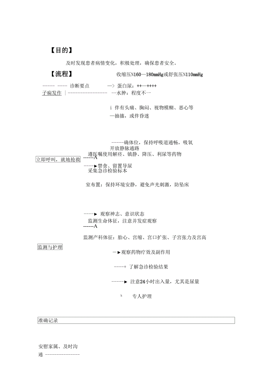 产妇应急处理_第1页