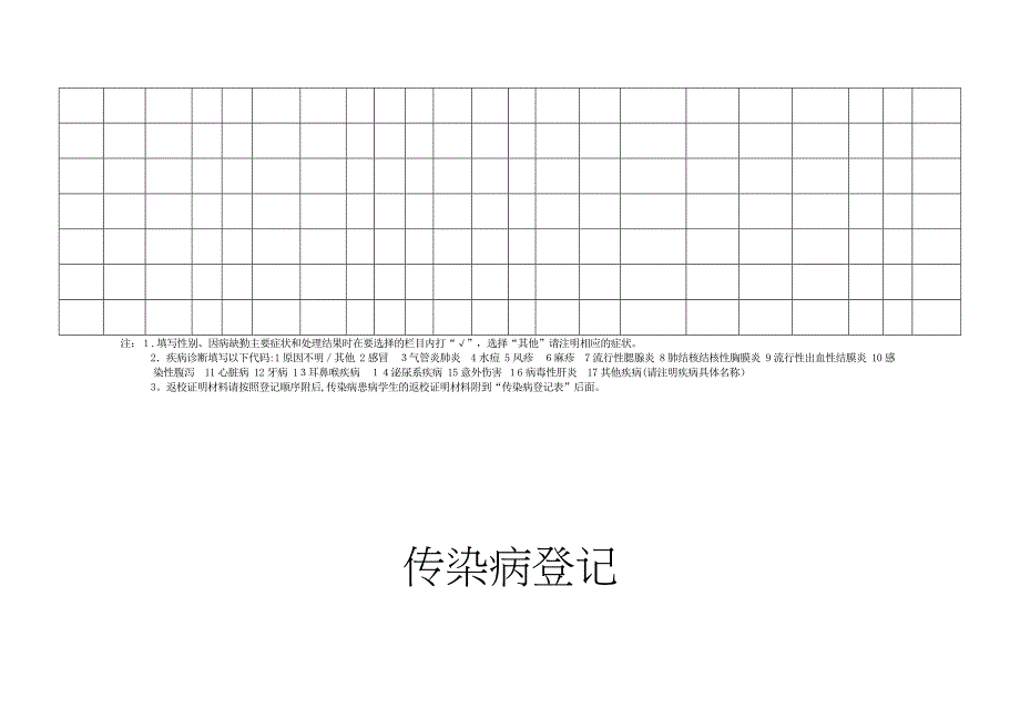 传染病防控相关表格18.4.17_第4页