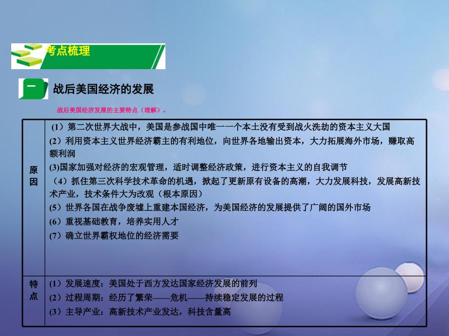 【精品】中考历史 主题4 主要资本主义国家的发展变化复习课件1精品ppt课件_第3页