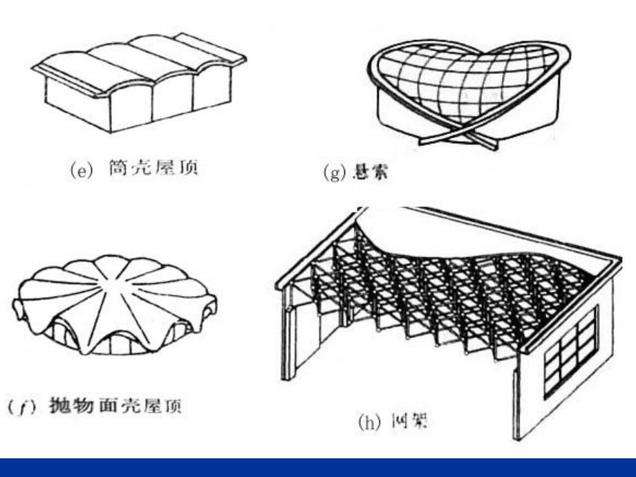 基础建筑学PPT课件_第3页