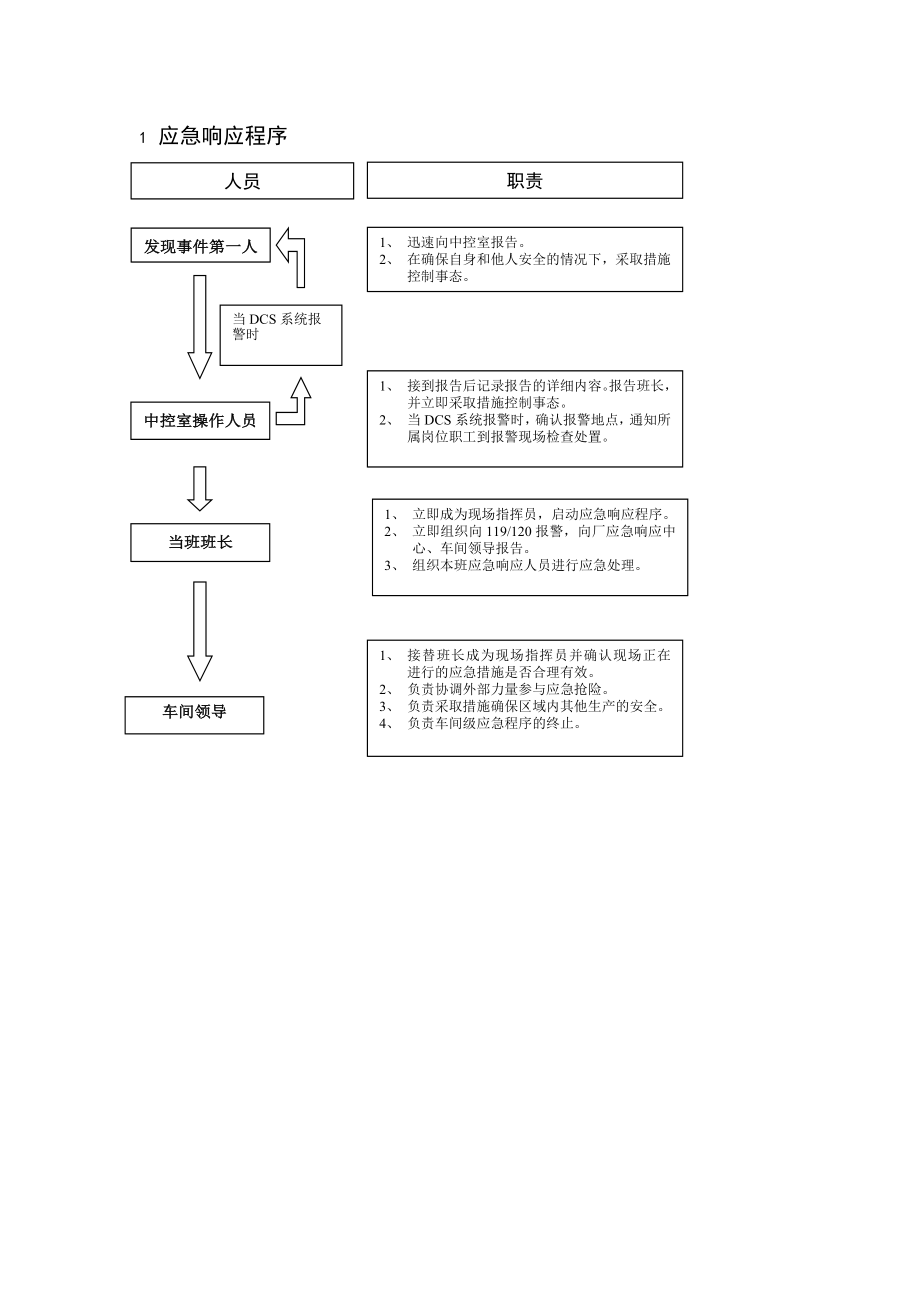 常减压焦化联合车间应急程序_第4页