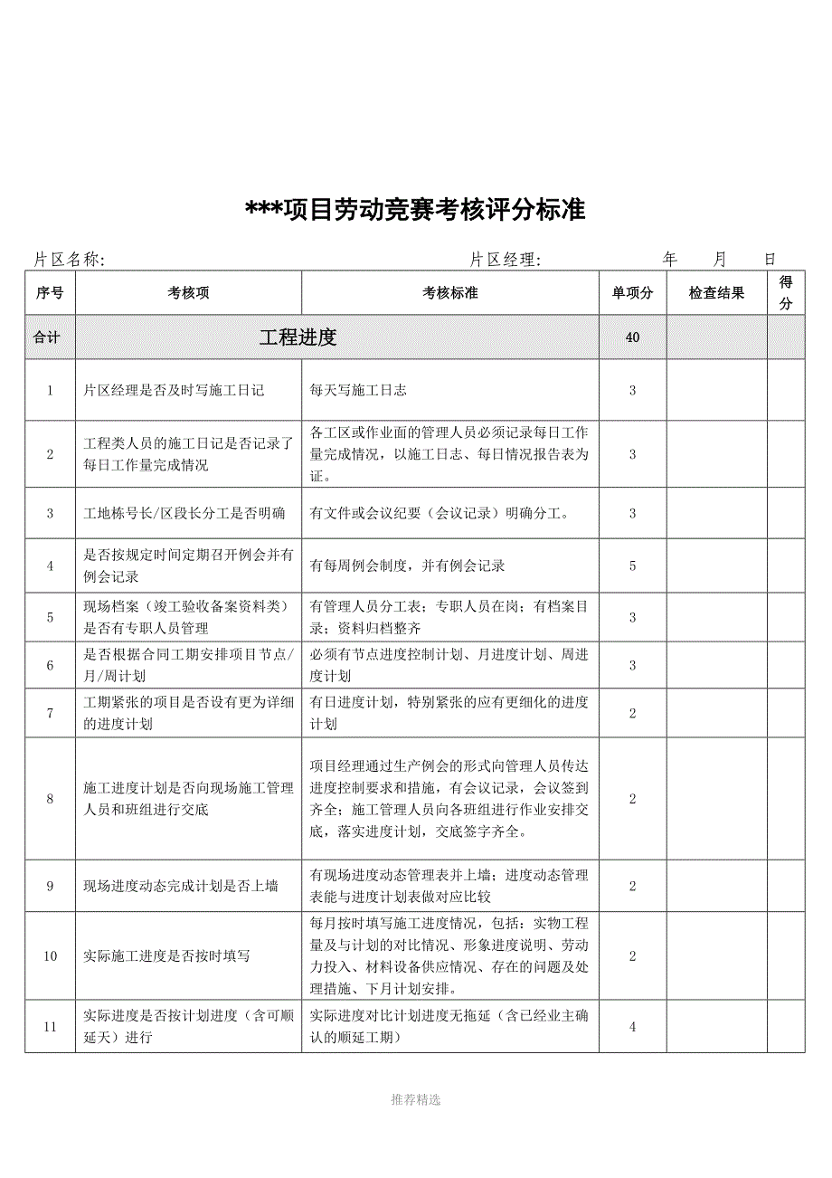 项目劳动竞赛考核评分标准_第1页