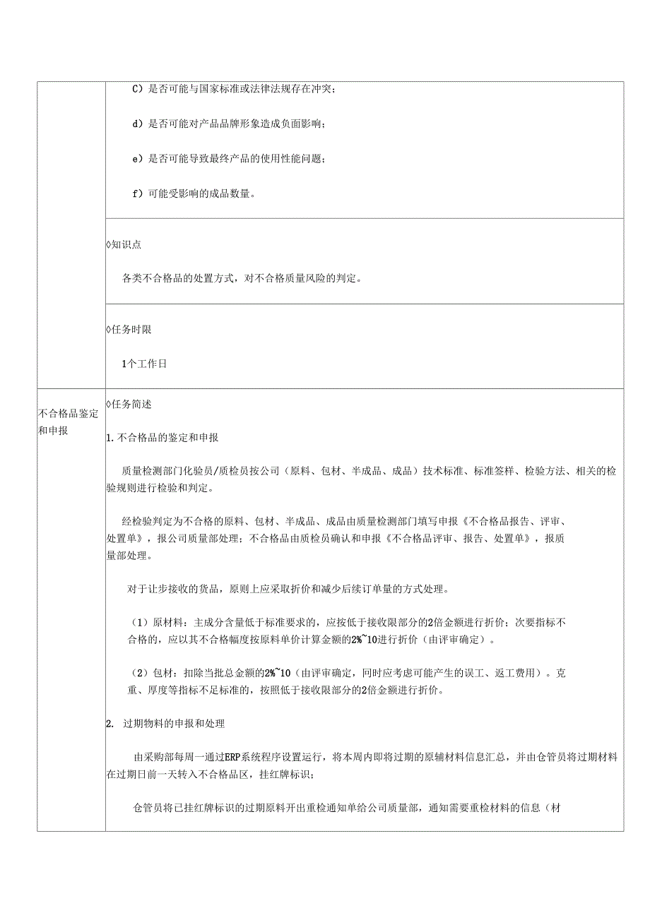 不合格品控制流程及流程简述0_第3页