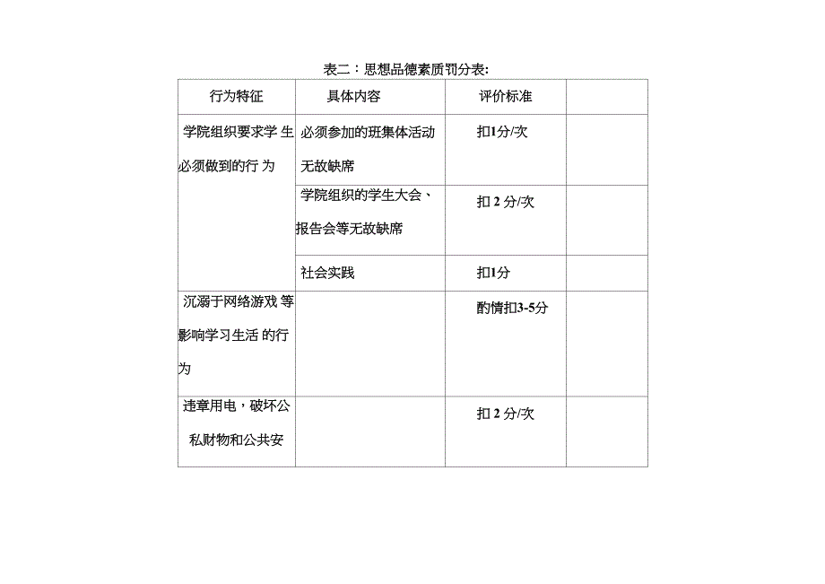 大学生综合素质评价_第4页