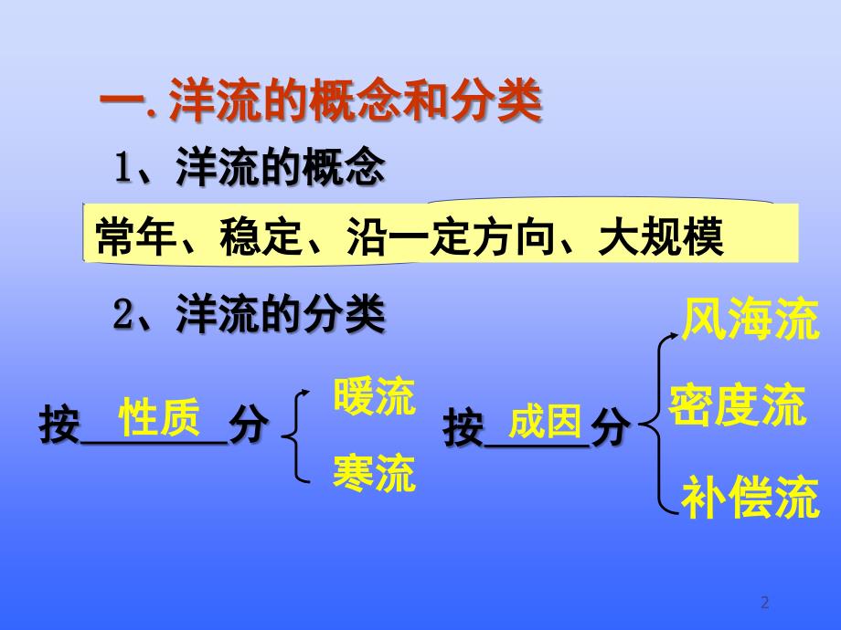 高中地理洋流专题课堂PPT_第2页