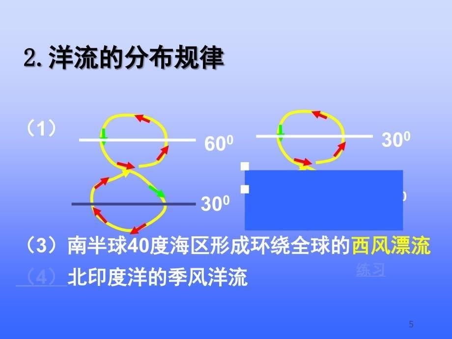 高中地理洋流专题课堂PPT_第5页