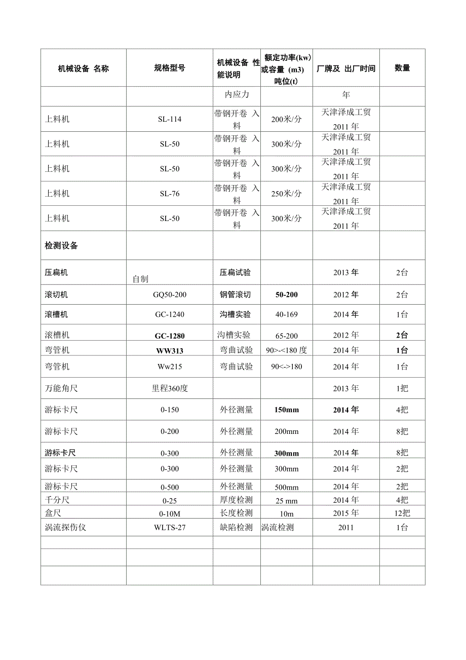 直缝REW焊管技术体系_第3页