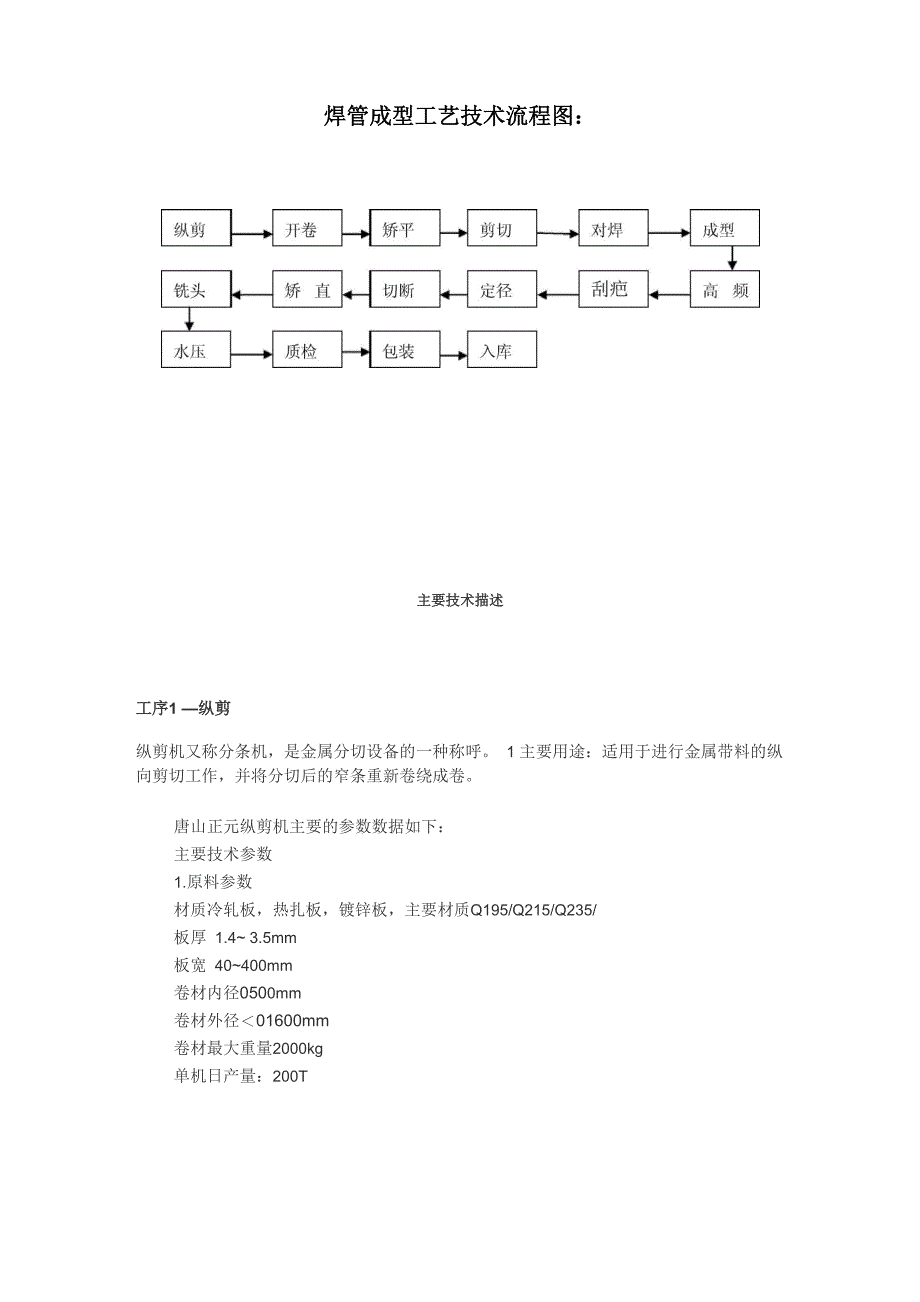 直缝REW焊管技术体系_第4页