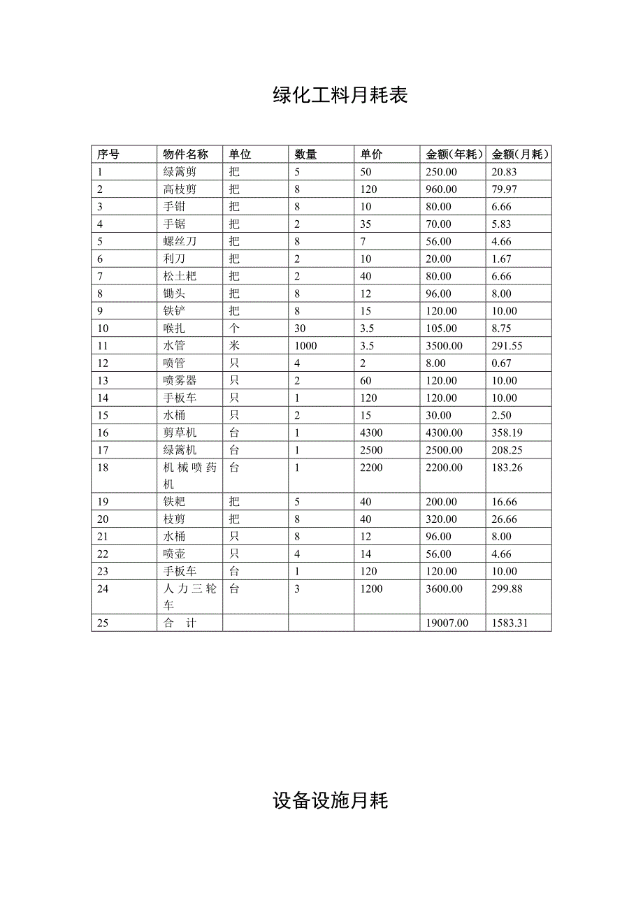 某项目物业管理费用预算(实例)_第3页