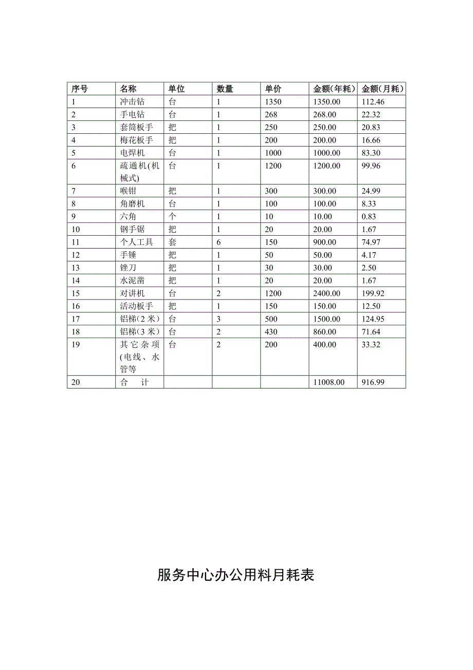 某项目物业管理费用预算(实例)_第4页