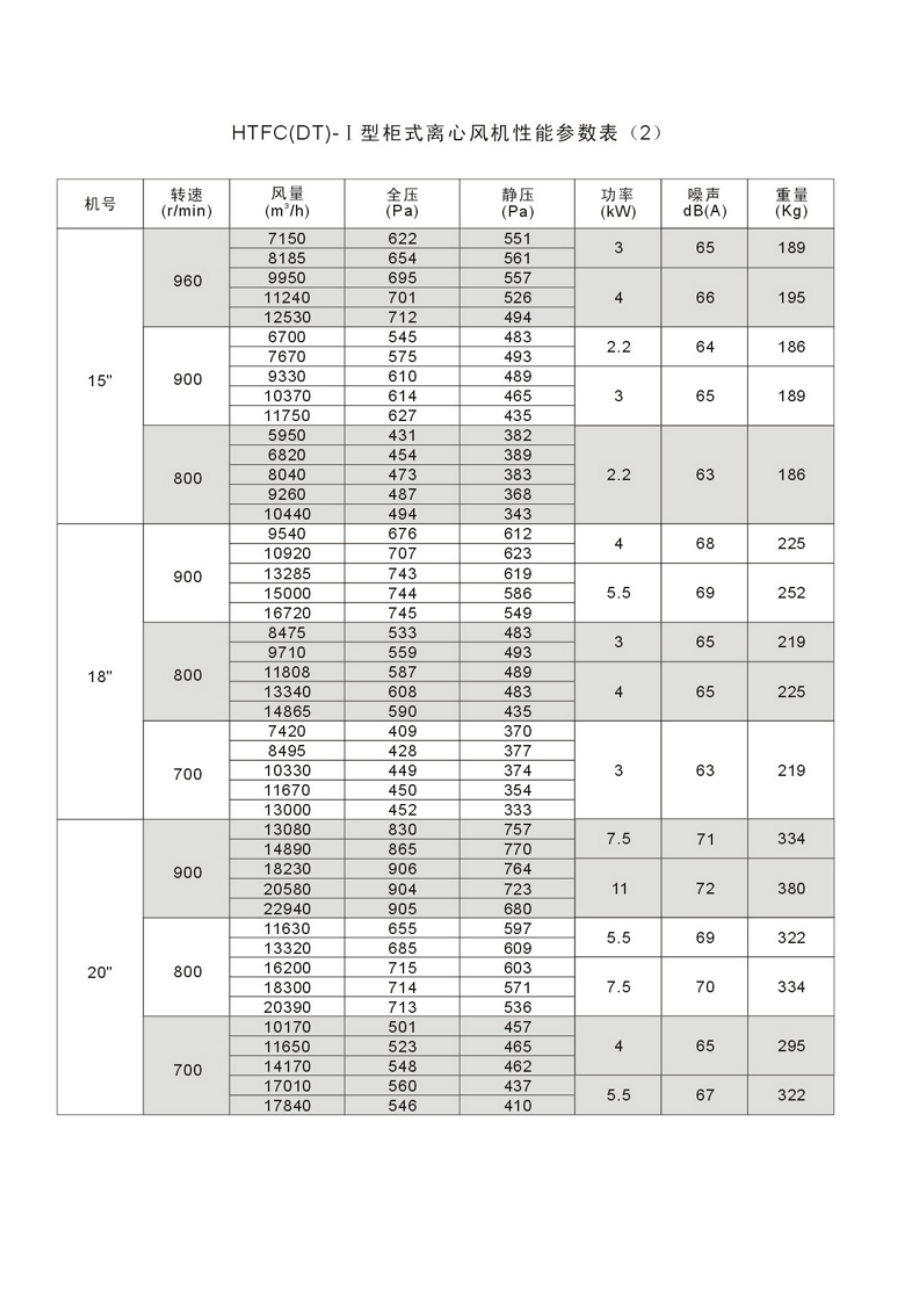 HTFC低噪声消防柜式离心风机_第3页