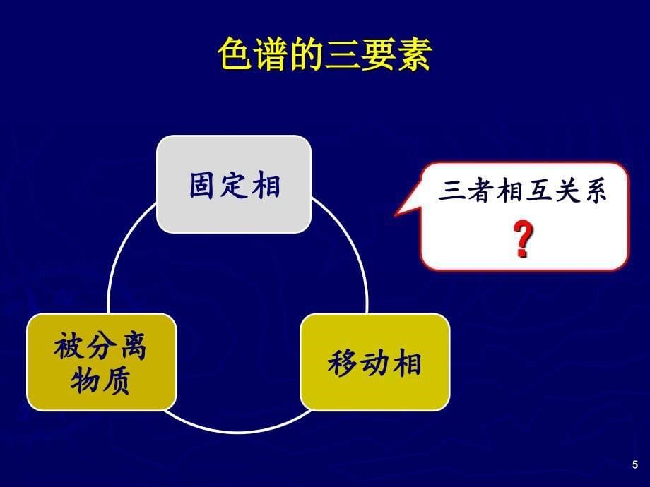 天然药物化学成分提取分离鉴定方法与技术色谱法_第5页