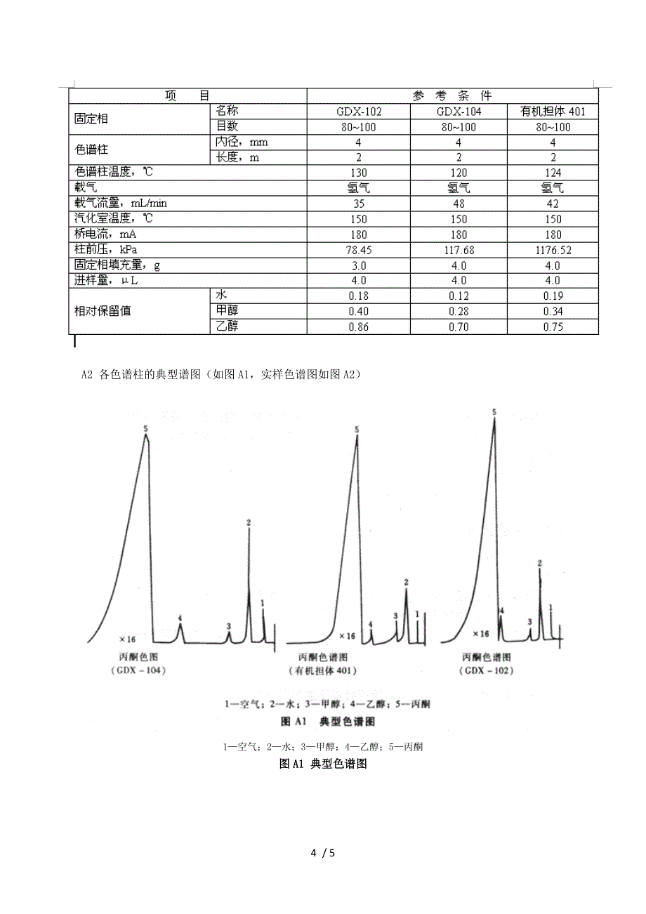 工业丙酮国家标准_第4页