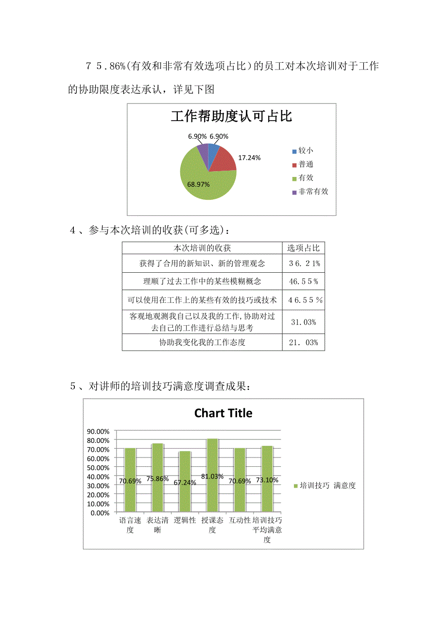 保利国际温泉度假区普通话培训总结_第3页