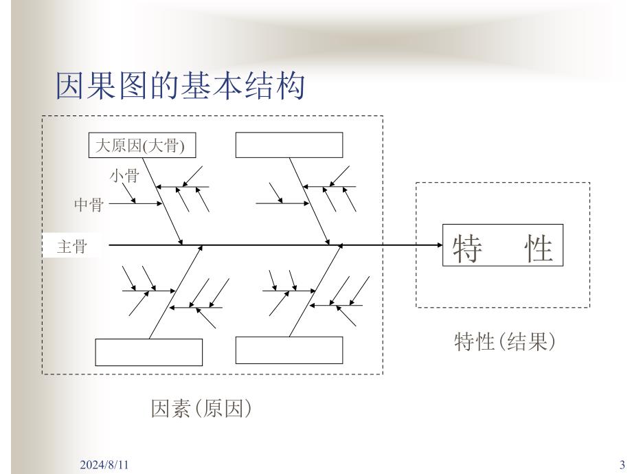 QC七种工具概论(PPT-96页)课件_第3页