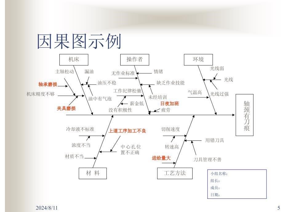 QC七种工具概论(PPT-96页)课件_第5页