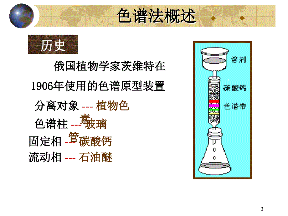 3第三章色谱分析法1_第3页