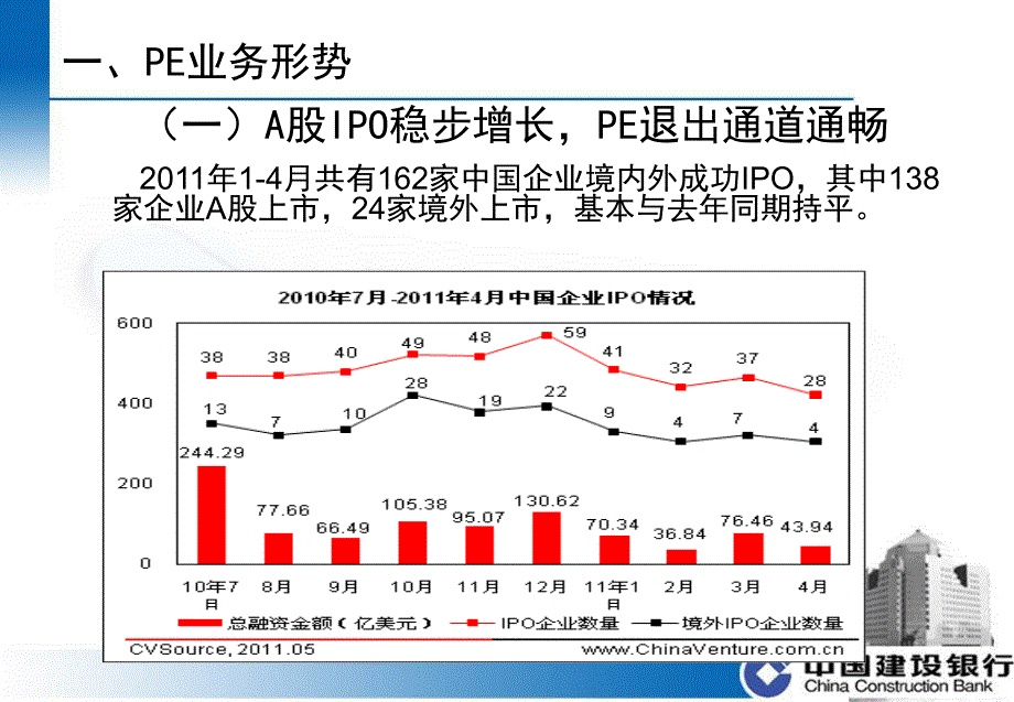 PE业务形势及近期政策要点.ppt_第2页